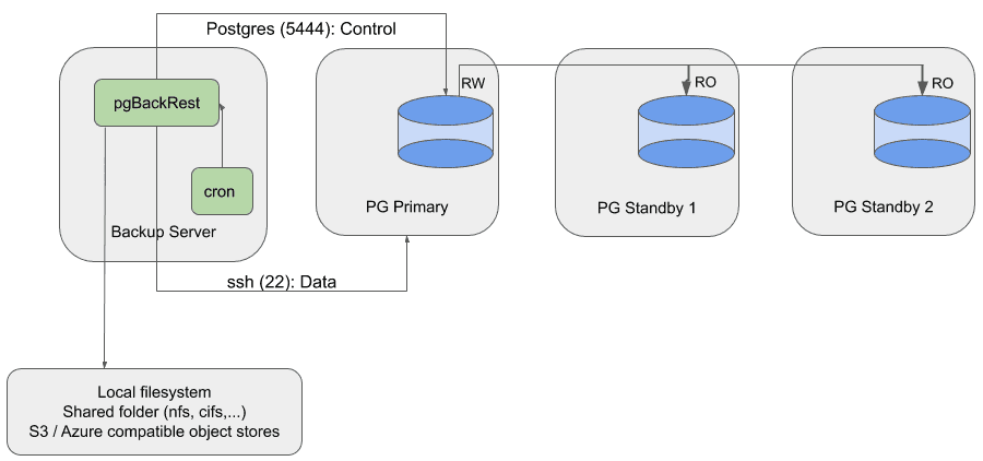 Use case diagram